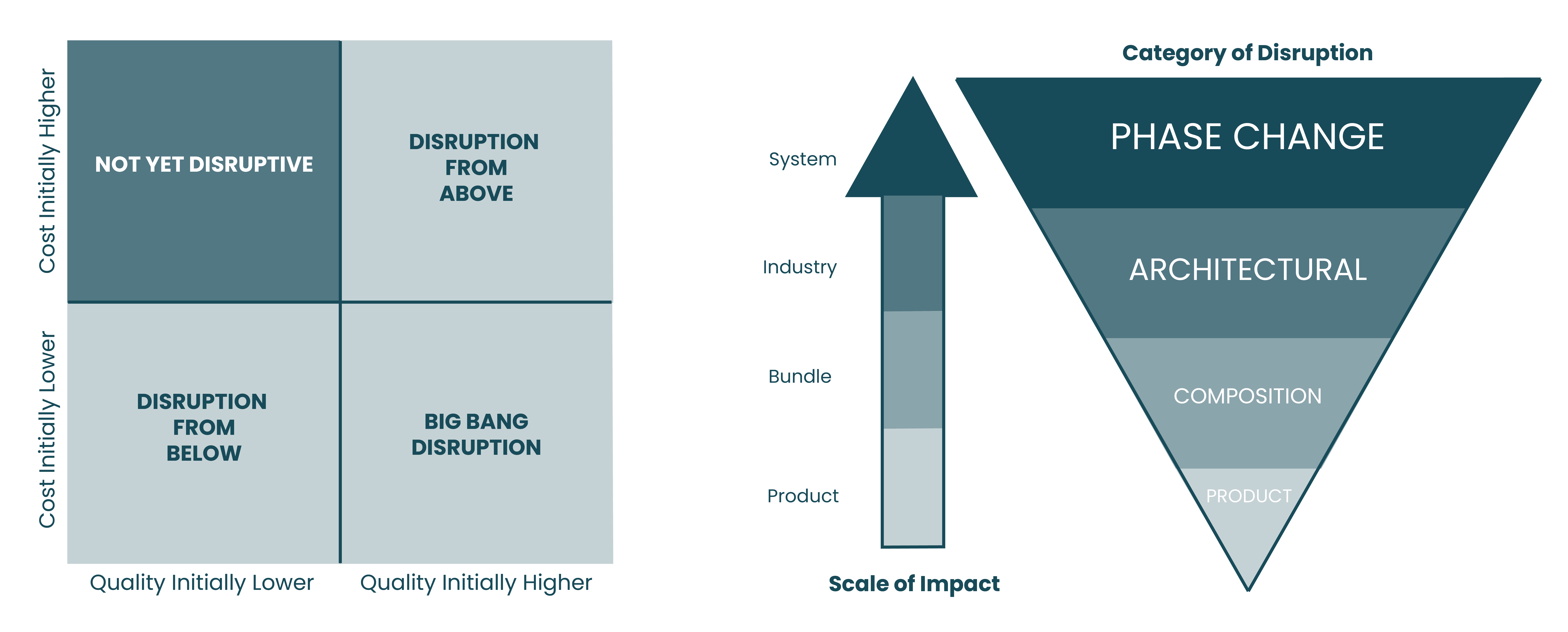 Disruption_Diagrams