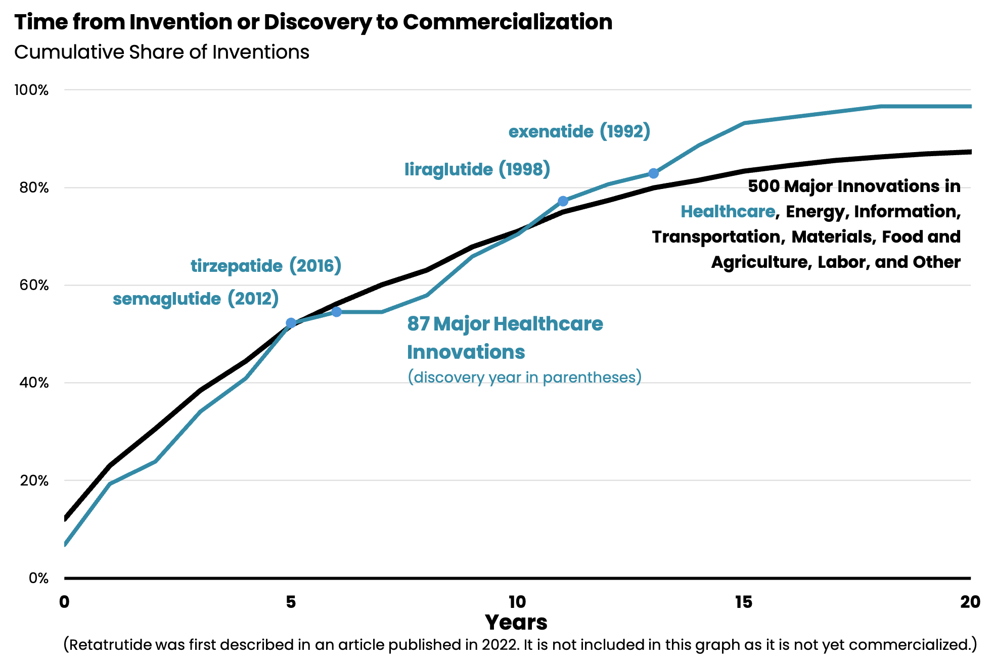 Healthcare_Inventions