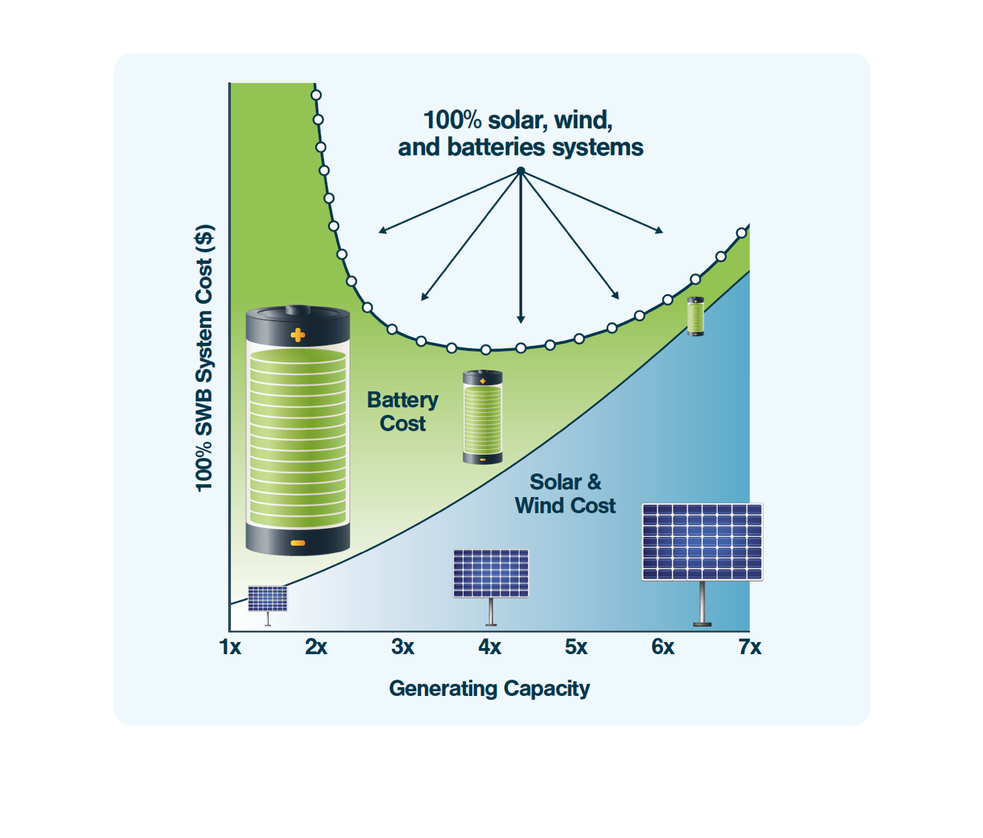 Promo_SQ Clean Energy U-Curve-2