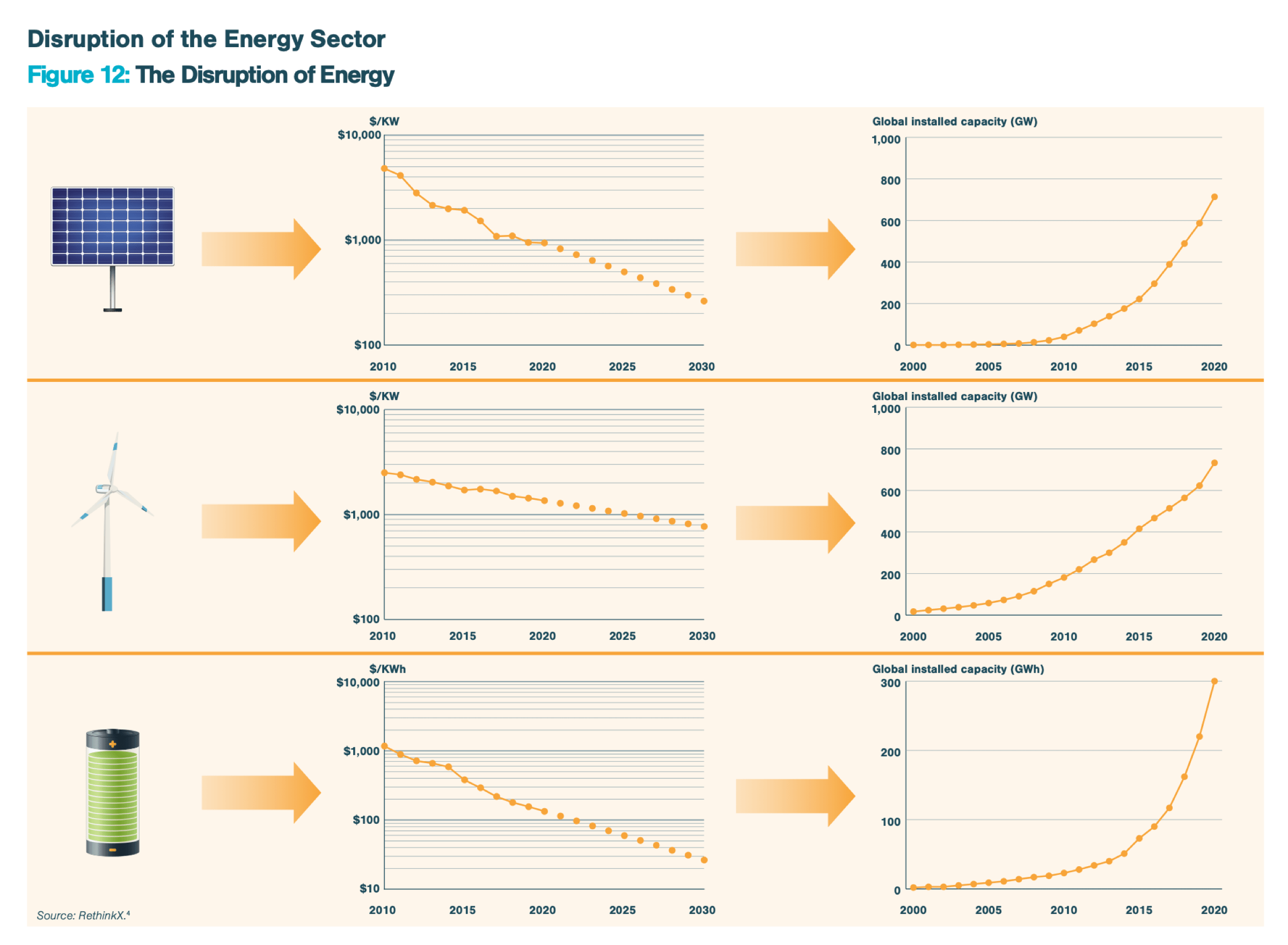 RethinkX Disruption of Energy 1-min