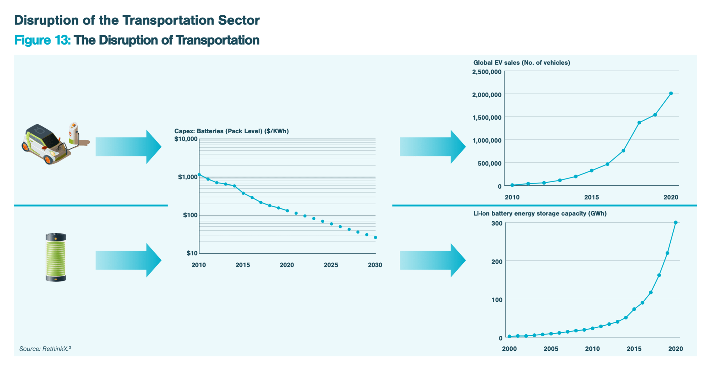 RethinkX Disruption of Transport-min