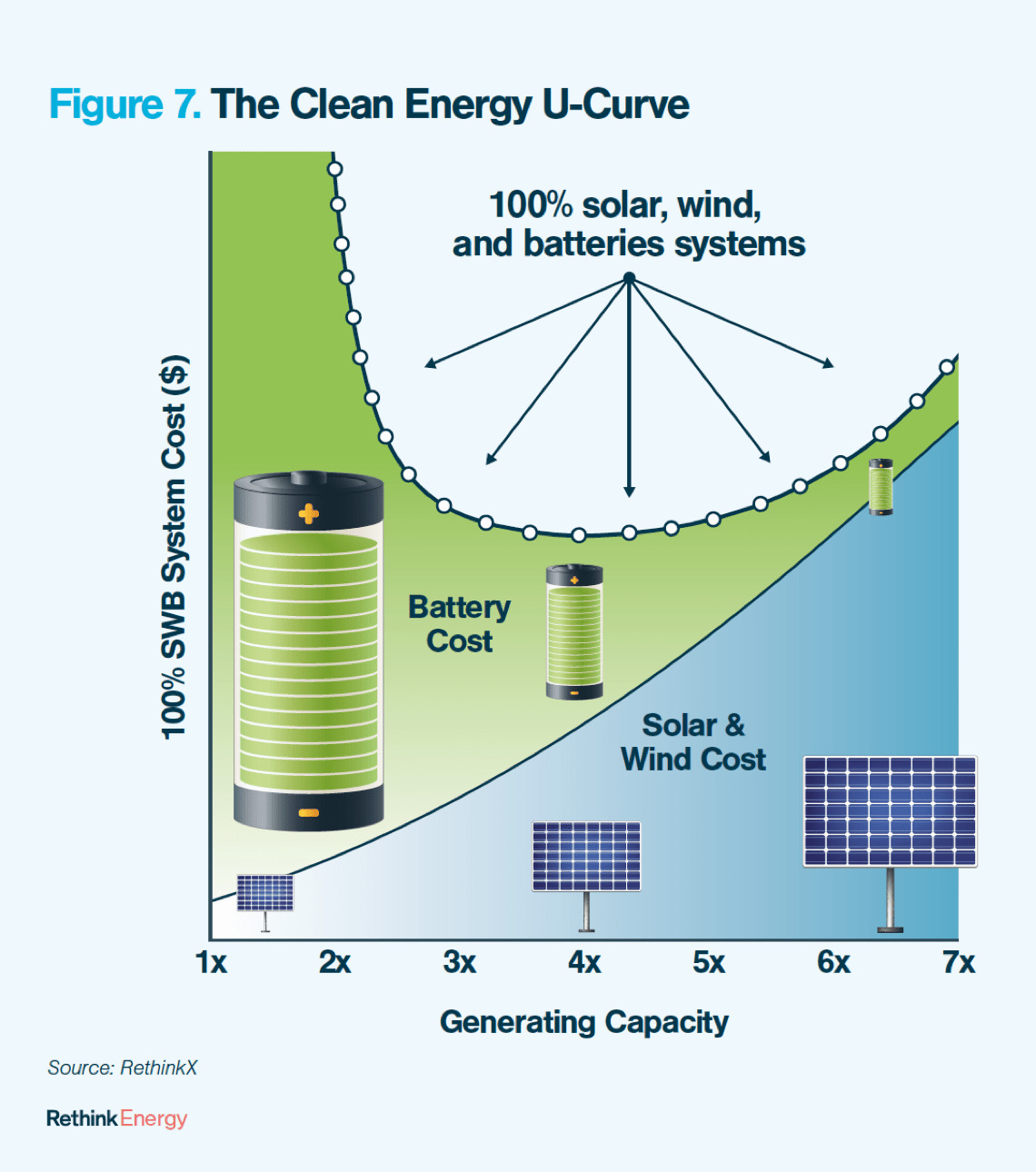 RethinkX_SQ Clean Energy U-Curve 1-min