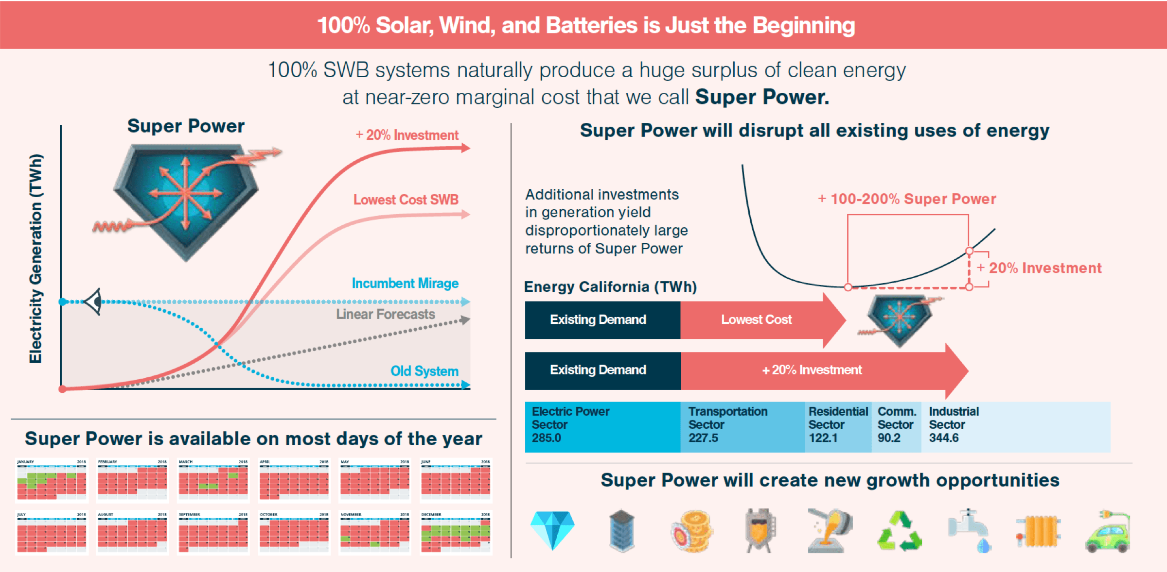 RethinkX_SQ SWB Superpower 3-min