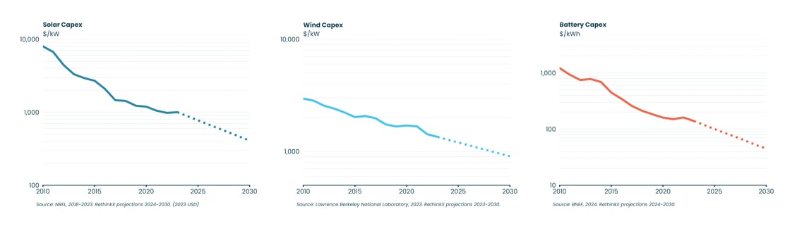 SWB_CostCurve_2024