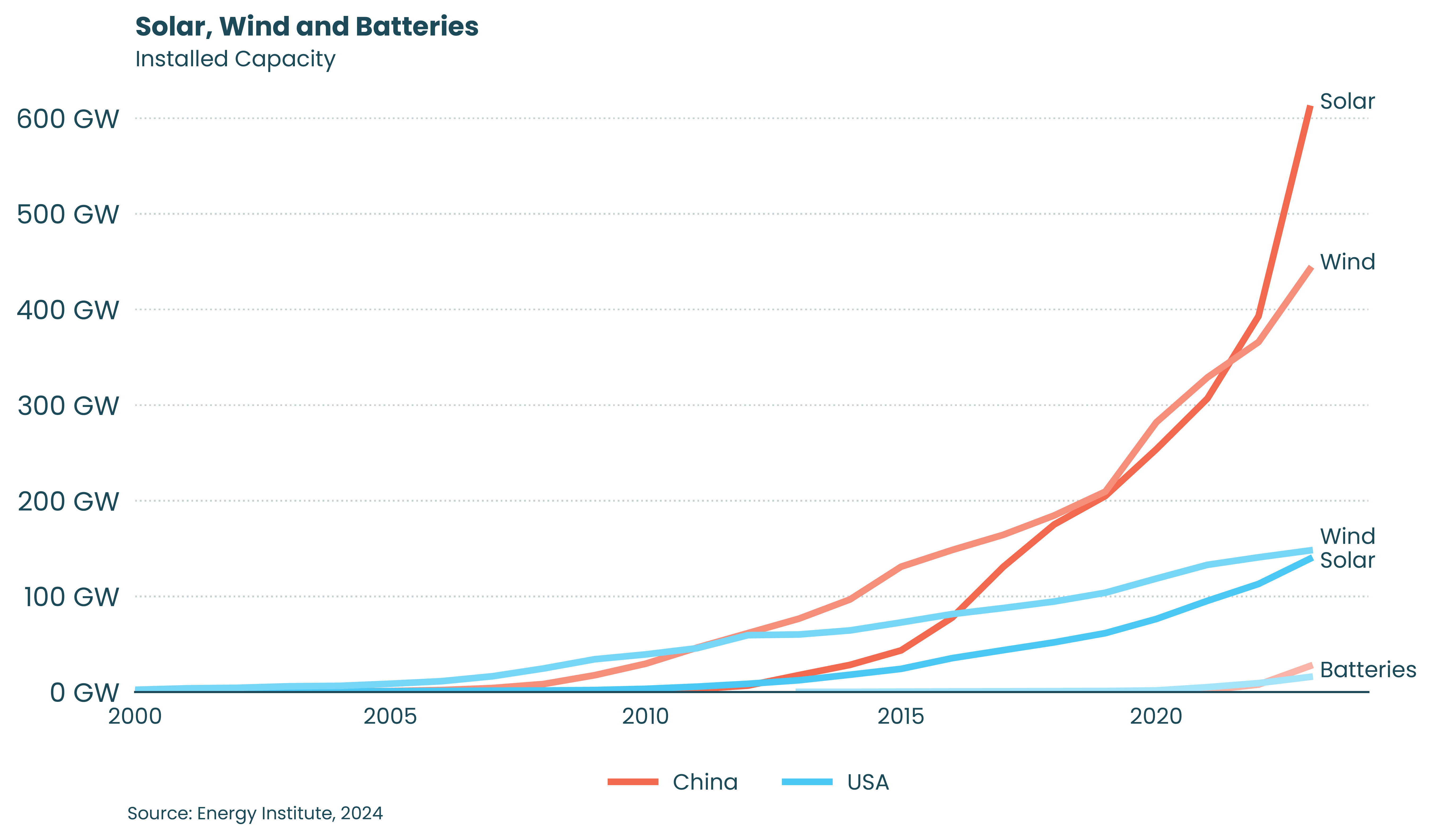SWB_US_CHINA-min