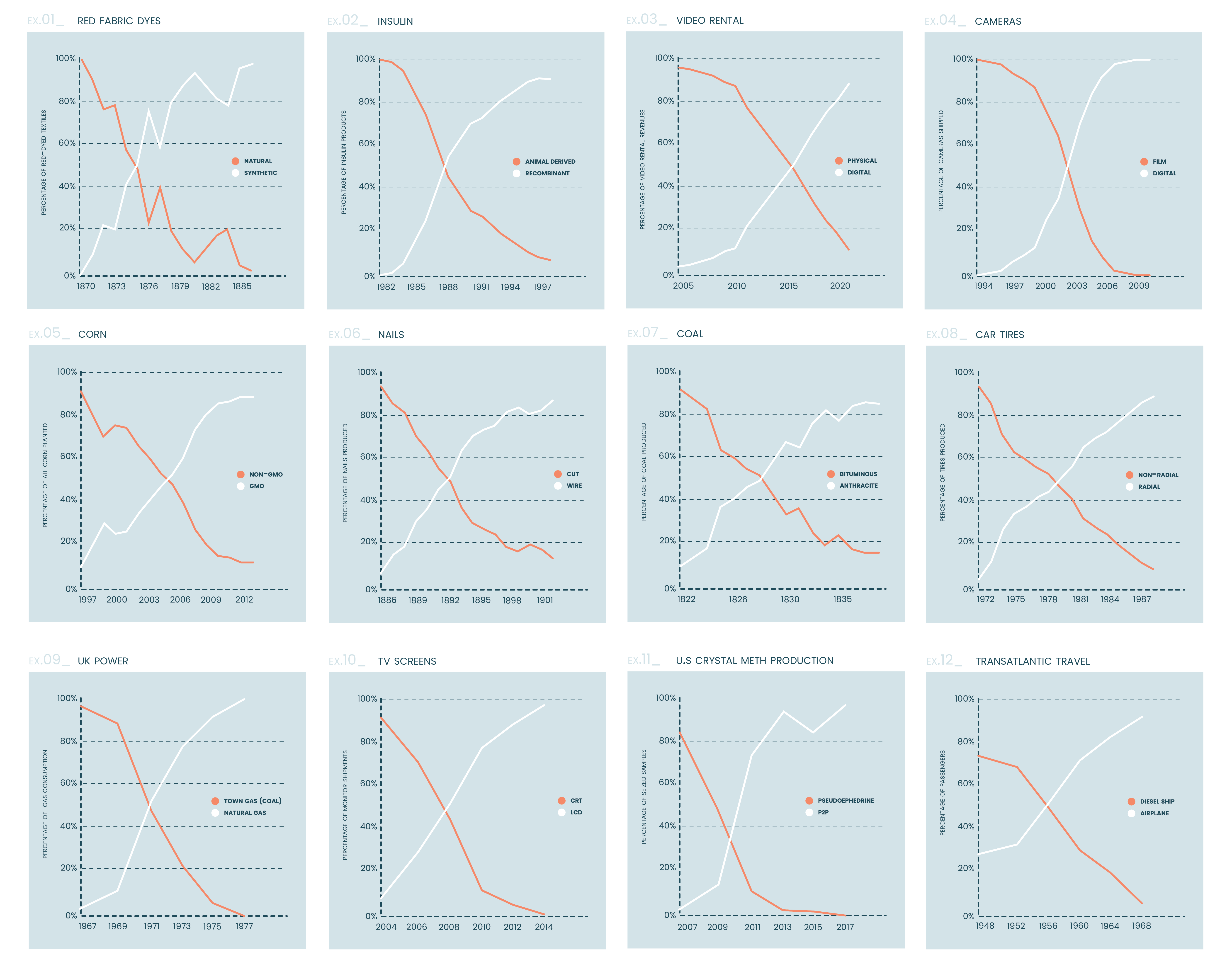 disruption_xcurves