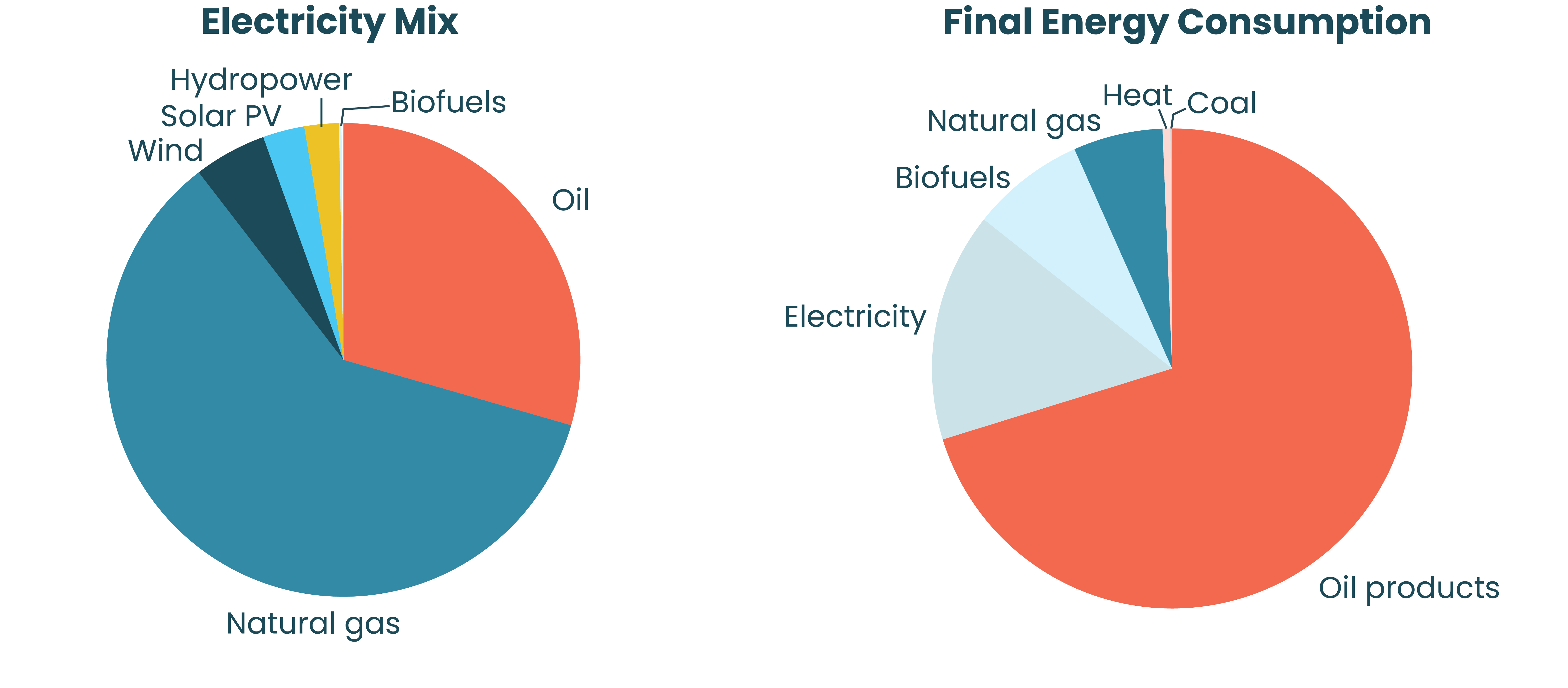 electricity_mix_Jamaica