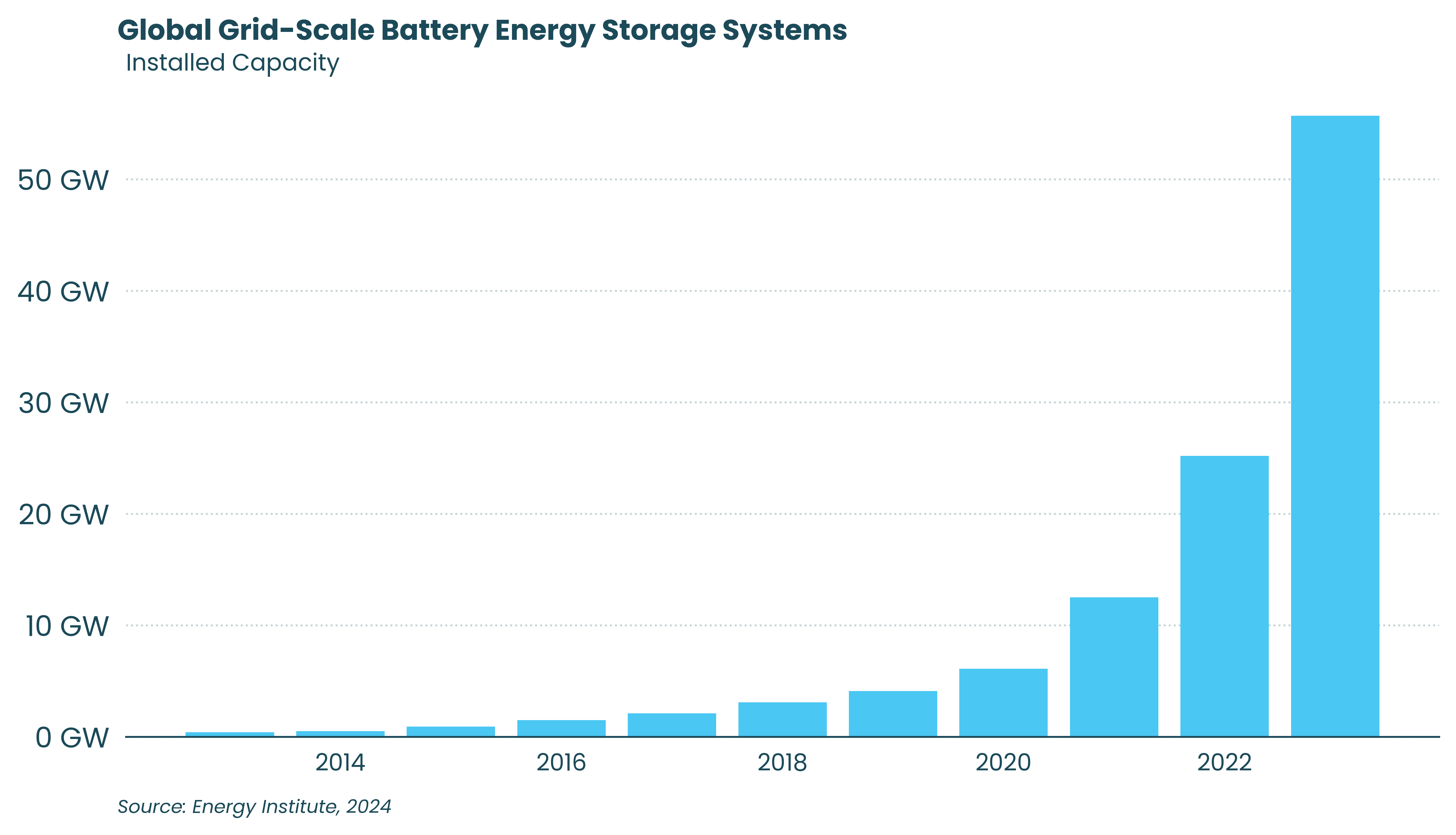 energy_Storage_world-min
