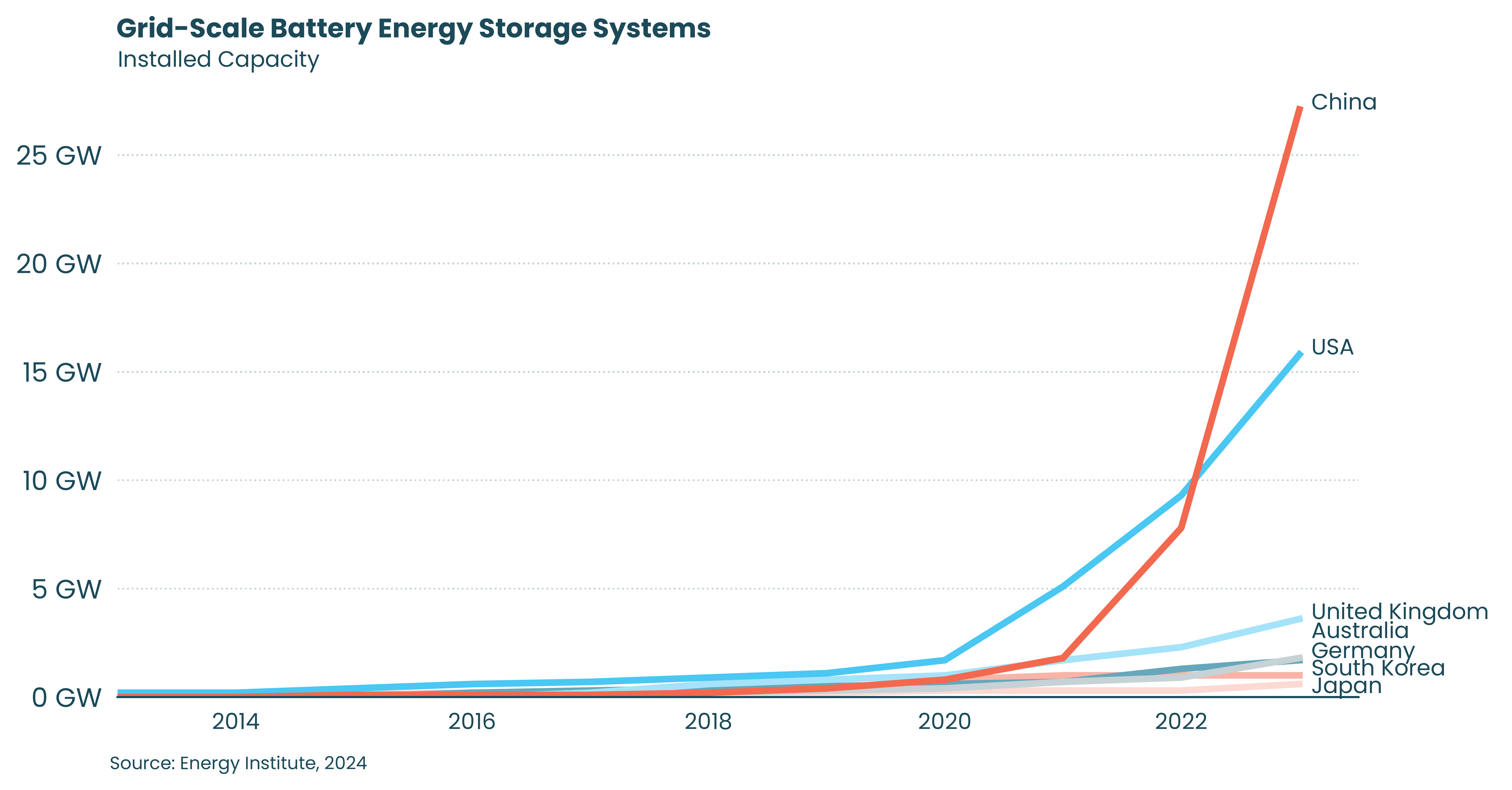 energy_storage_all_countries-min