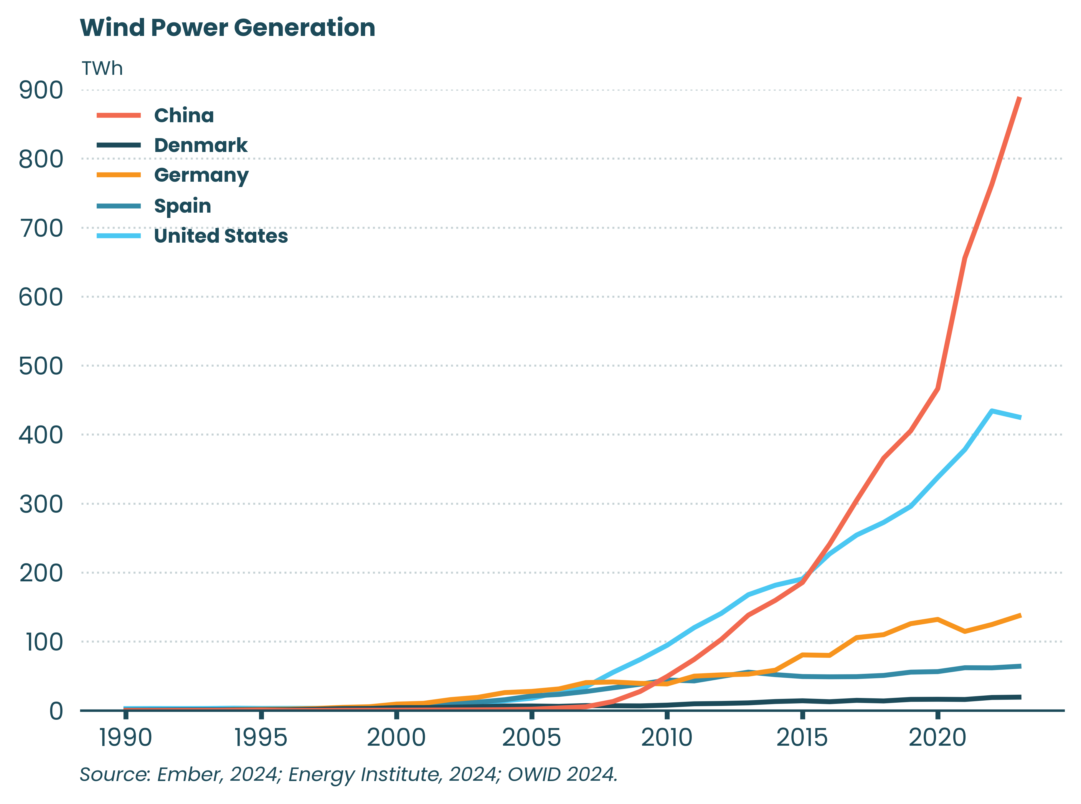wind_generation_by_country-min