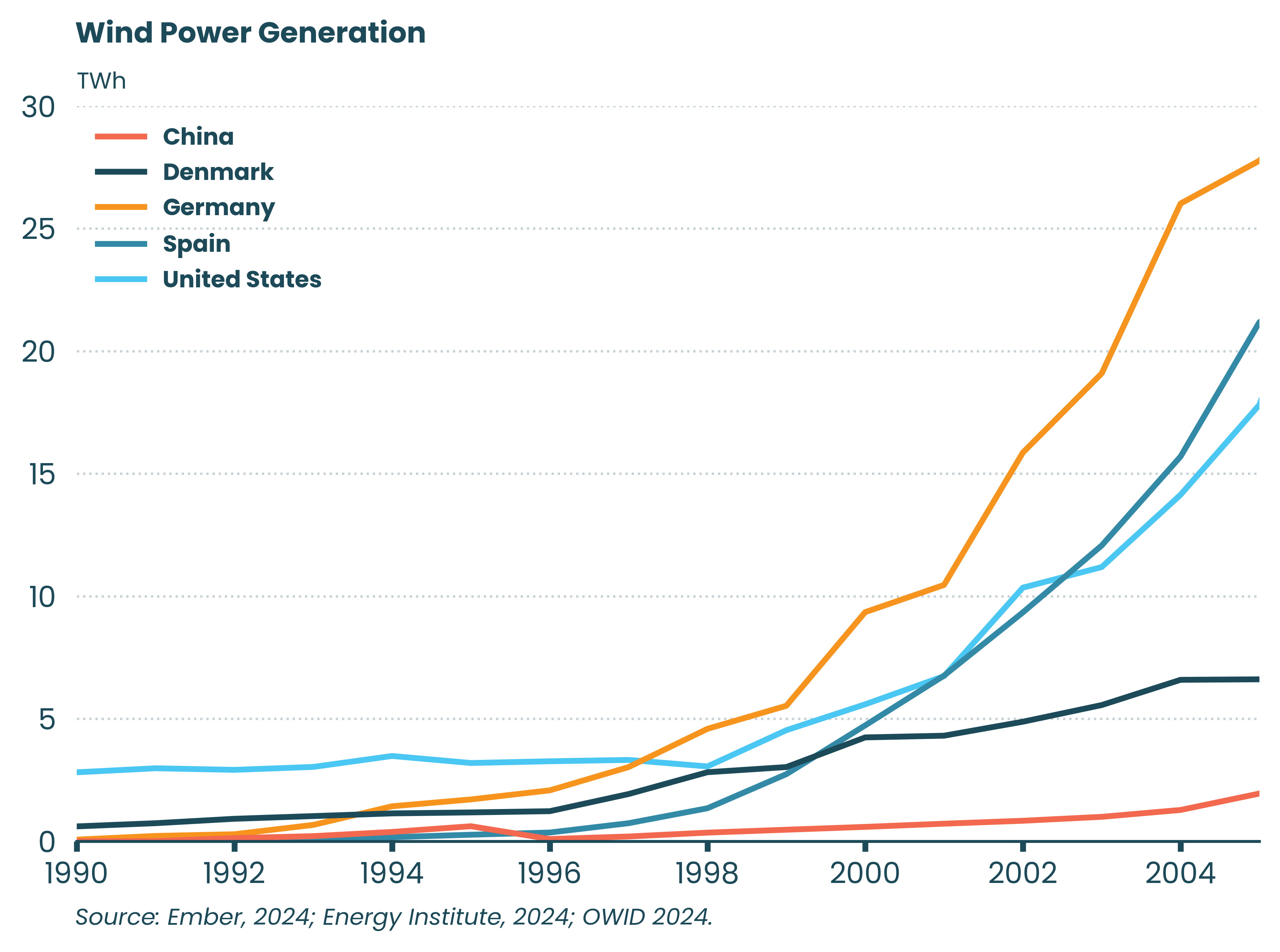 wind_generation_by_country_early-min