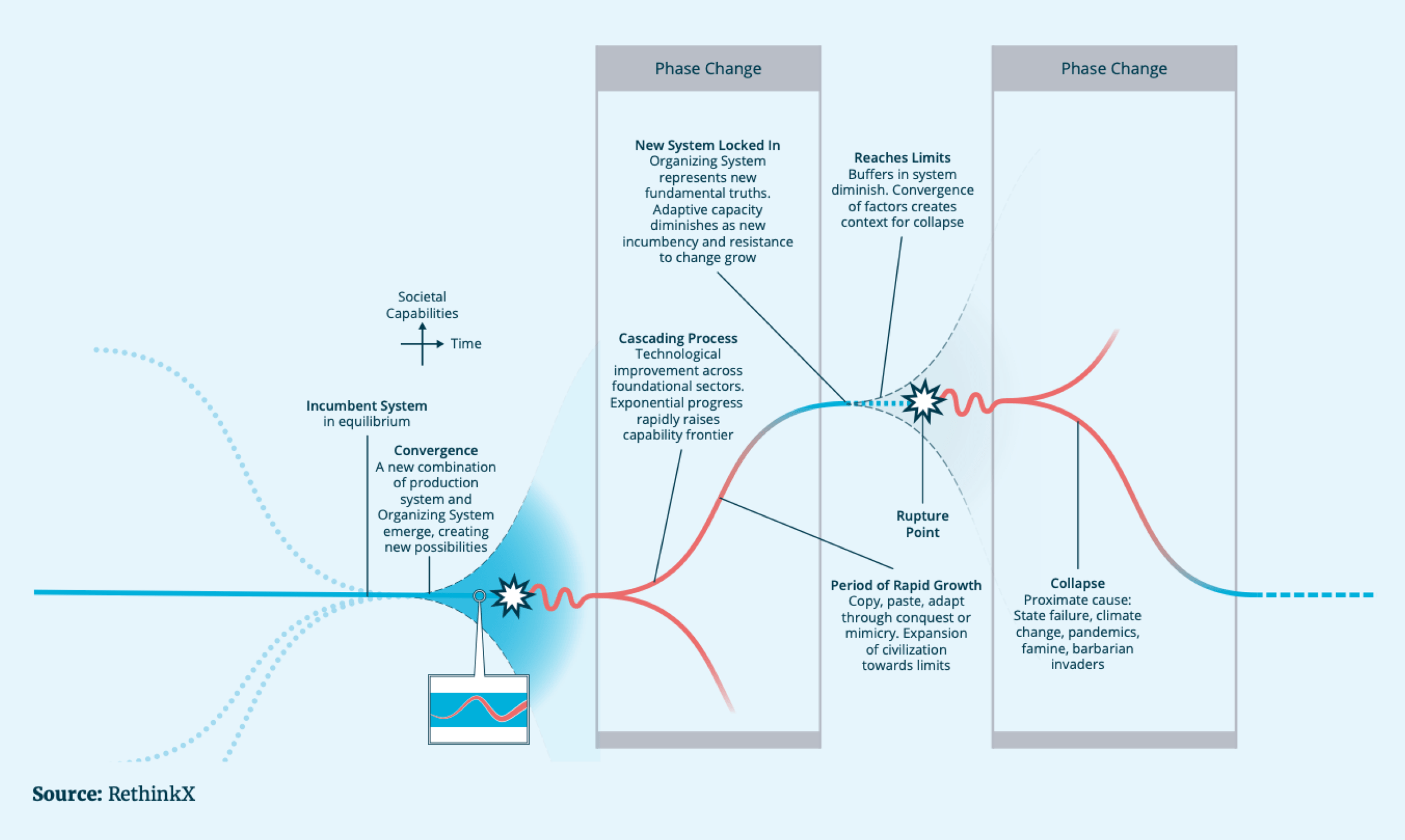 Disruption in depth | RethinkX